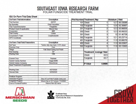 Cover Photo for Foliar Fungicide Treatment Trial from SE Iowa Research Farm