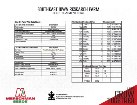 Cover Photo for Seed Treatment Trial from SE Iowa Research Farm