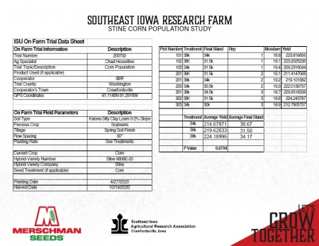 Cover Photo for Stine Corn Population Study from SE Iowa Research Farm